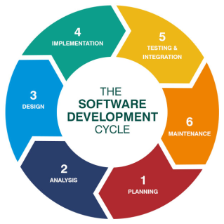 The Role of Project Manager in Software Development Lifecycle 