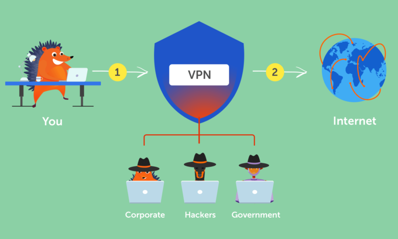 VPN Work