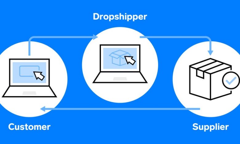 Dropshipping Business Growth in 2022: A Complete Overview